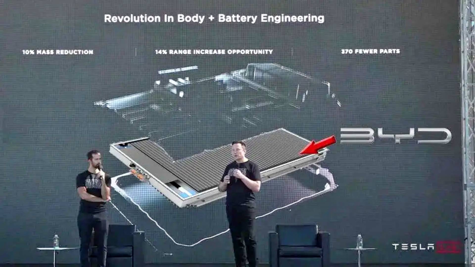 Tesla BYD battery