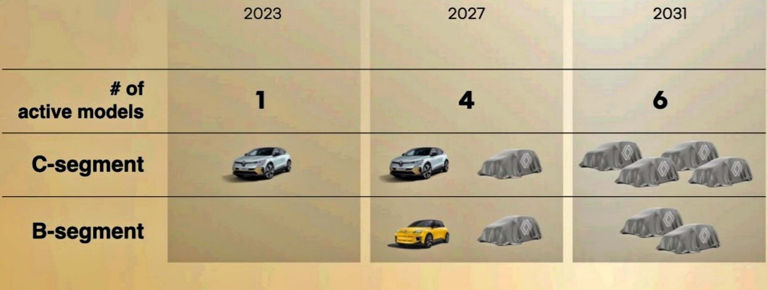 Renault Product Plan
