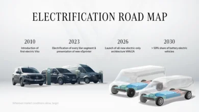 Mercedes electrification roadmap
