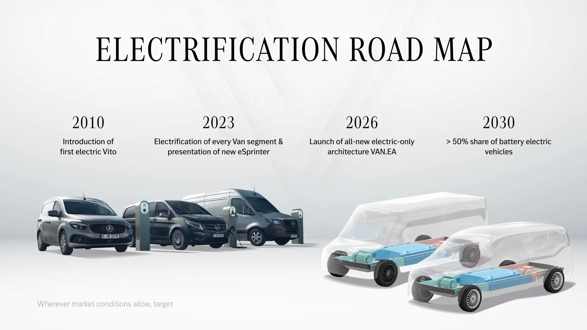 Mercedes electrification roadmap